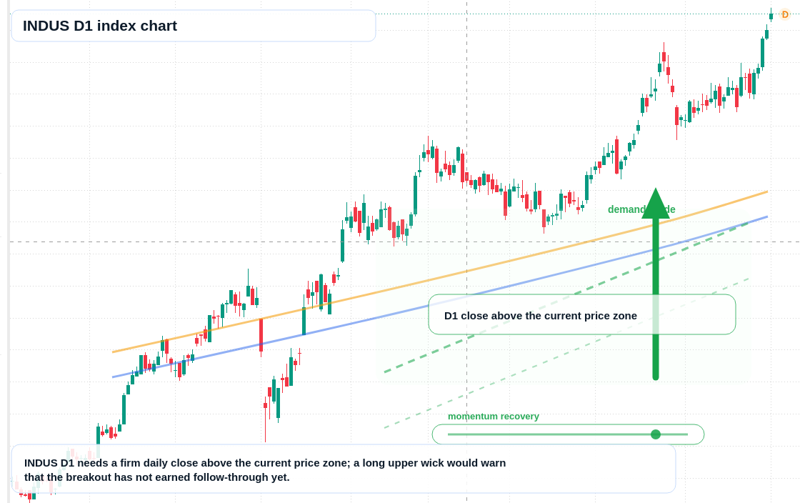 FX market snapshot