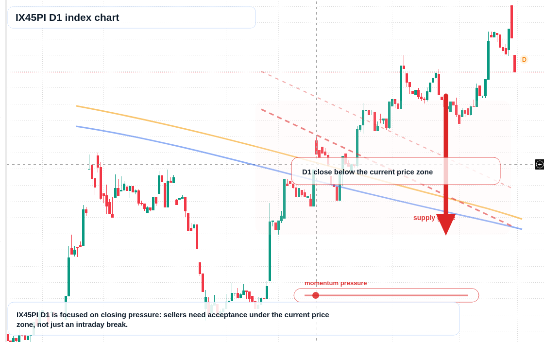 FX market snapshot