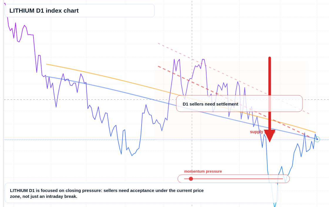 FX market snapshot