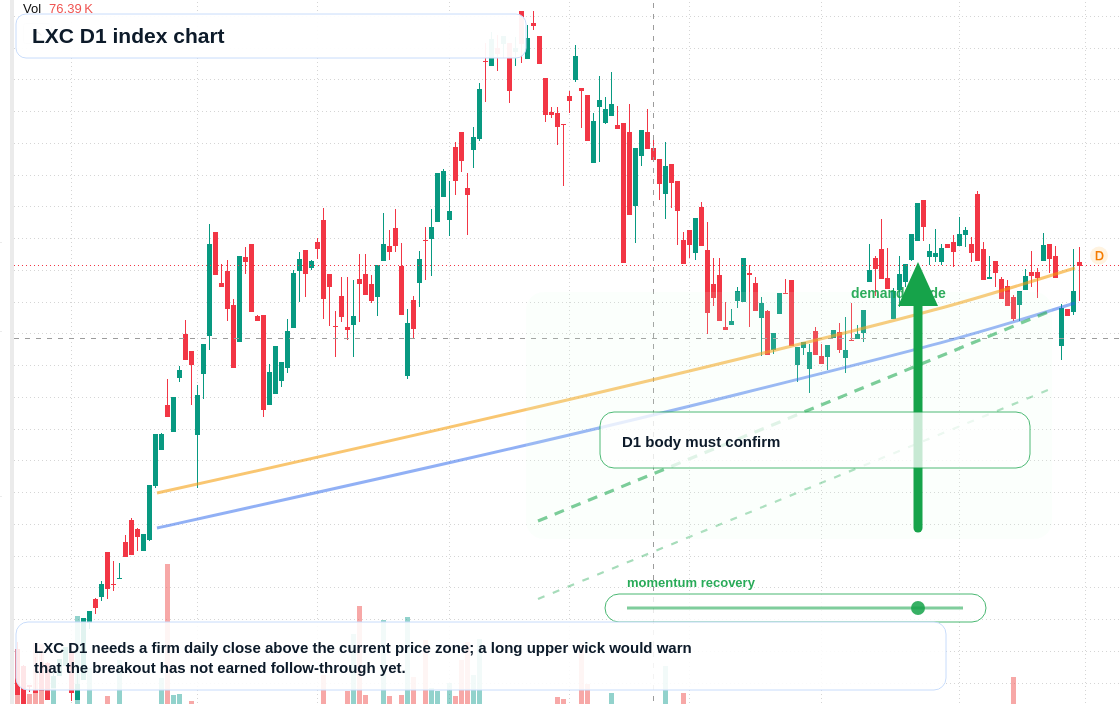 FX market snapshot