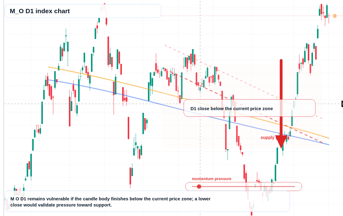 FX market snapshot