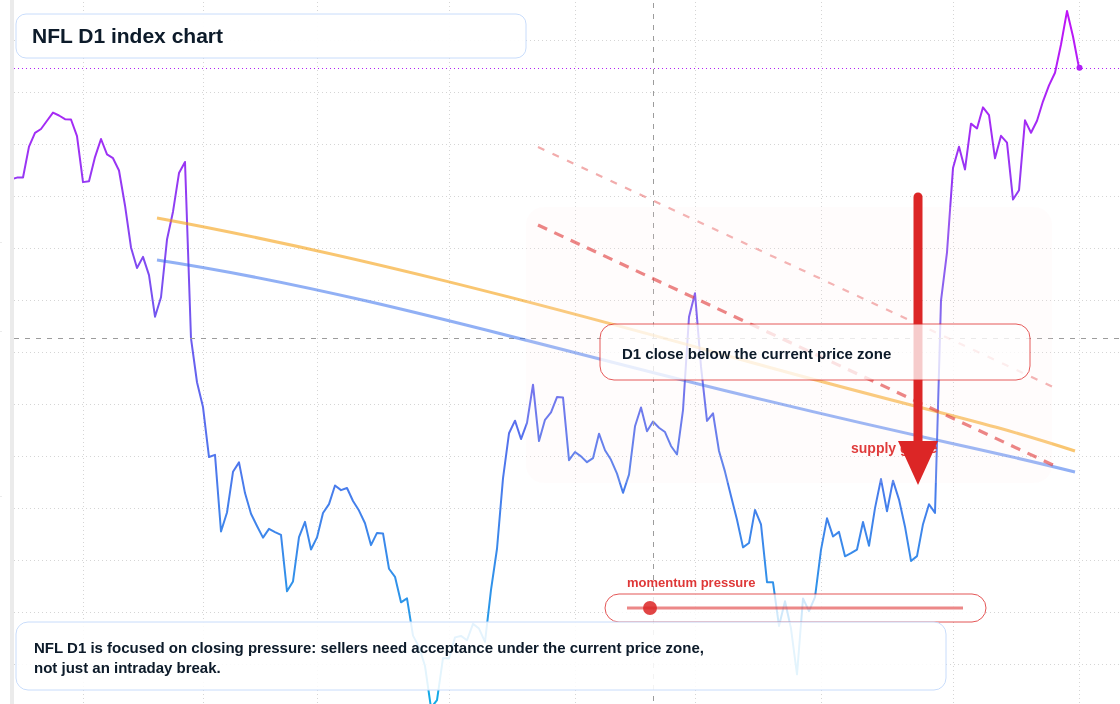FX market snapshot