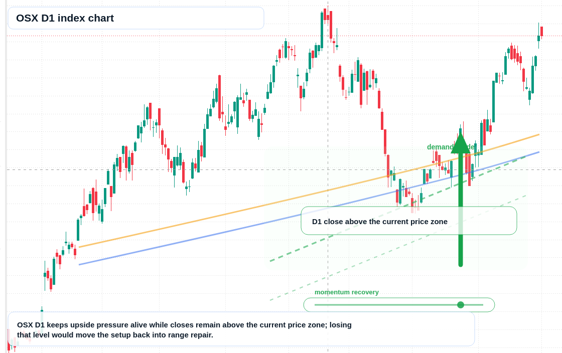 FX market snapshot