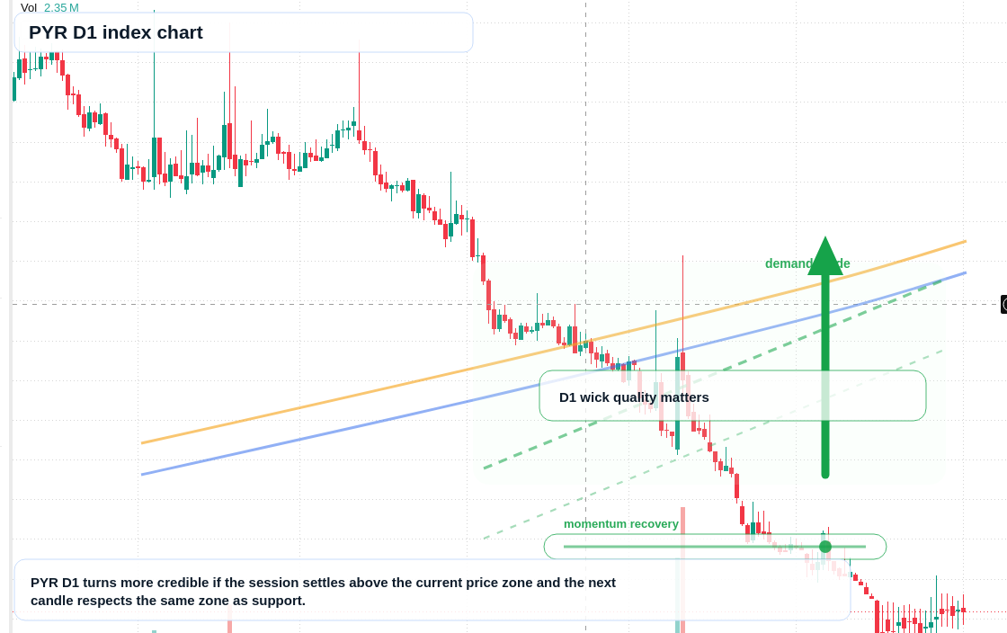 FX market snapshot
