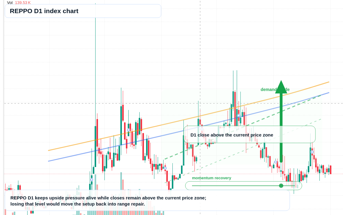 FX market snapshot