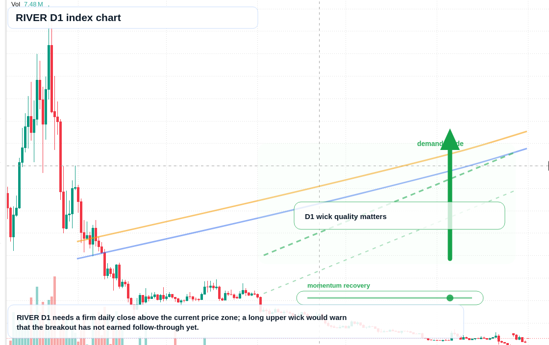 FX market snapshot