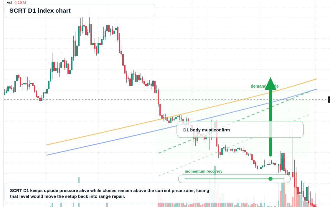 FX market snapshot