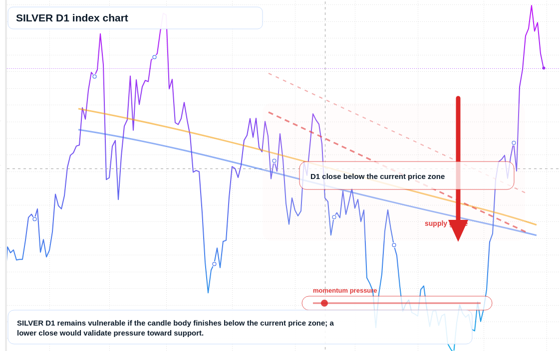FX market snapshot