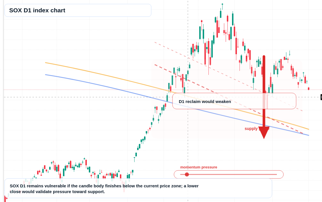 FX market snapshot