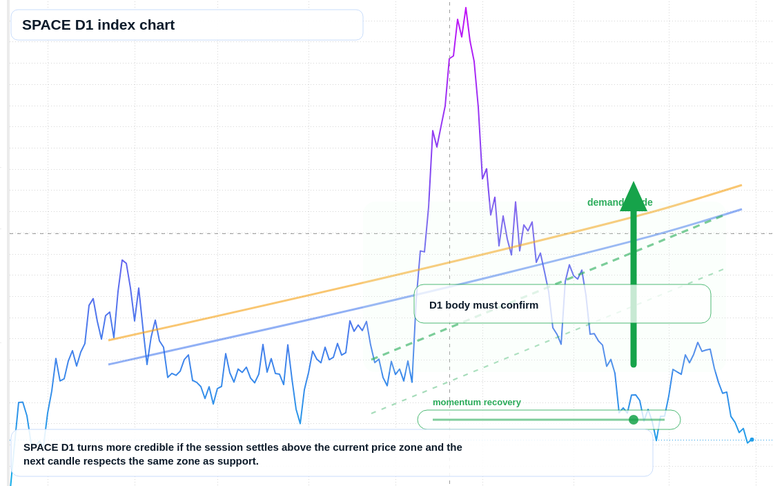 FX market snapshot
