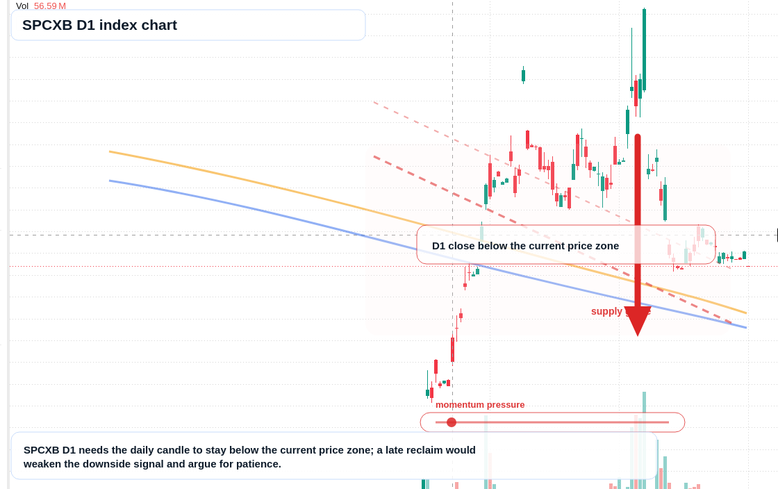FX market snapshot