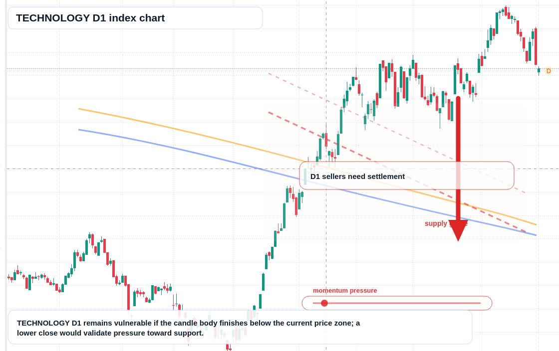 FX market snapshot