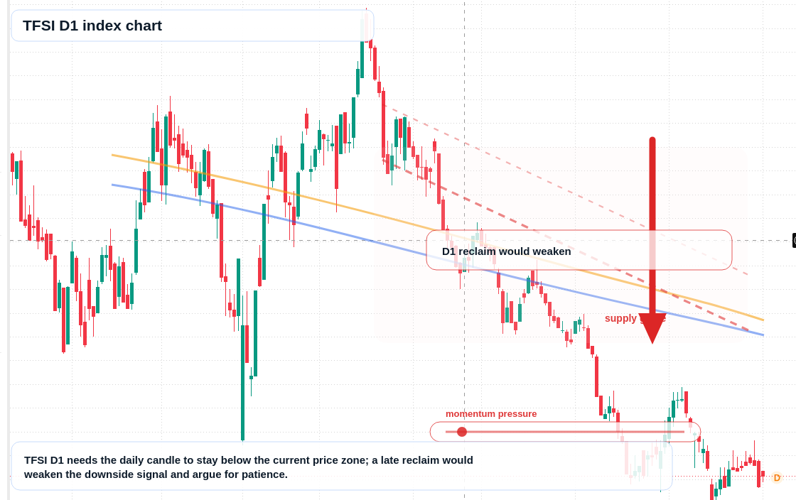 FX market snapshot