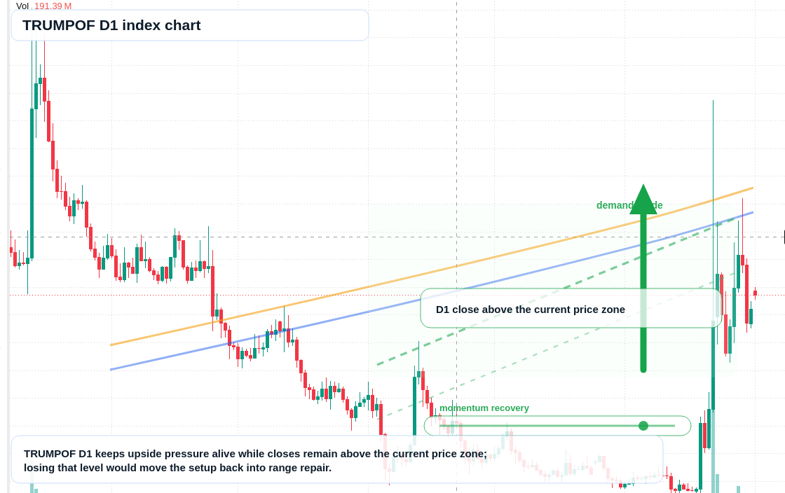 FX market snapshot