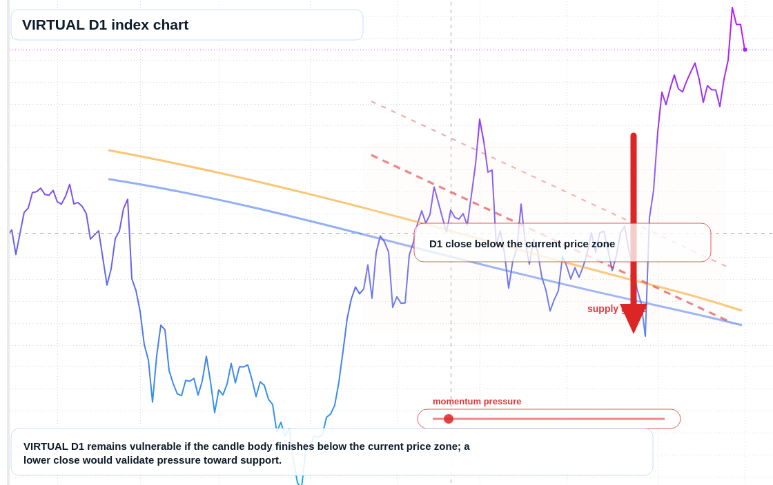 FX market snapshot