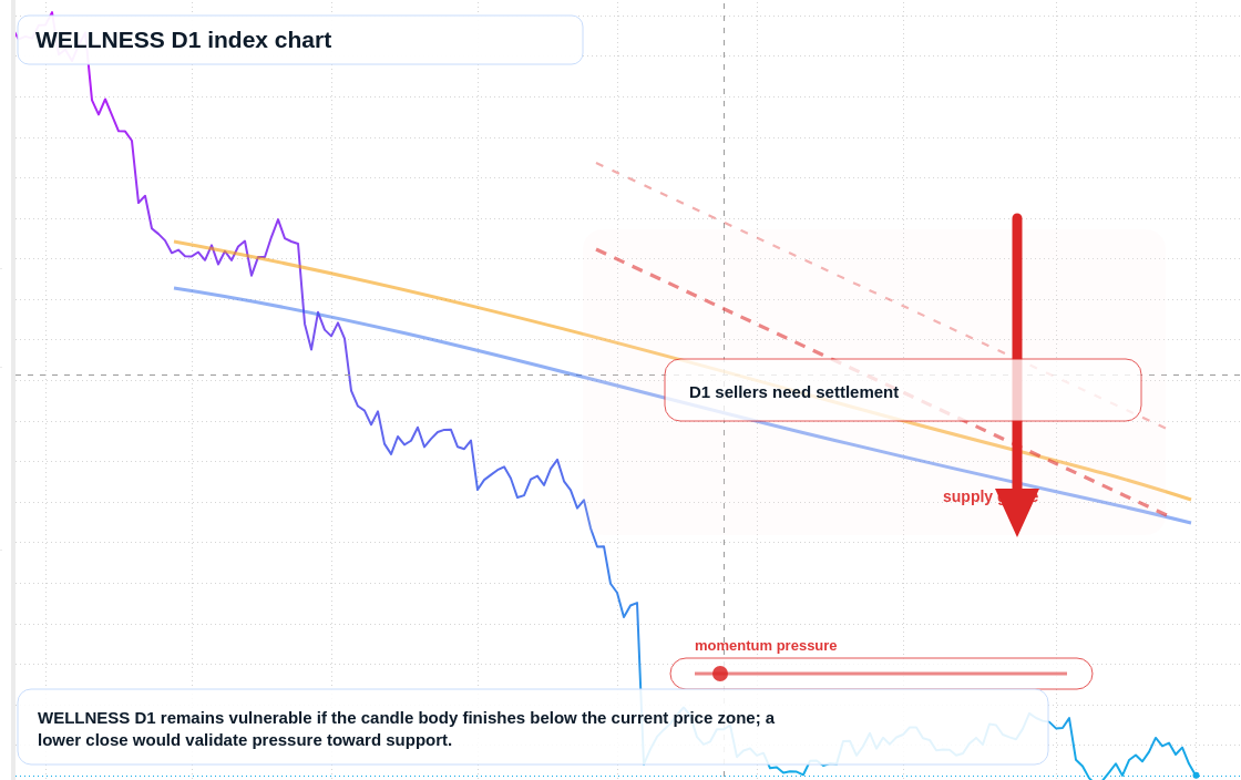FX market snapshot