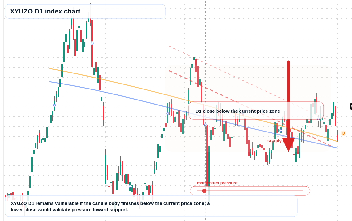 FX market snapshot