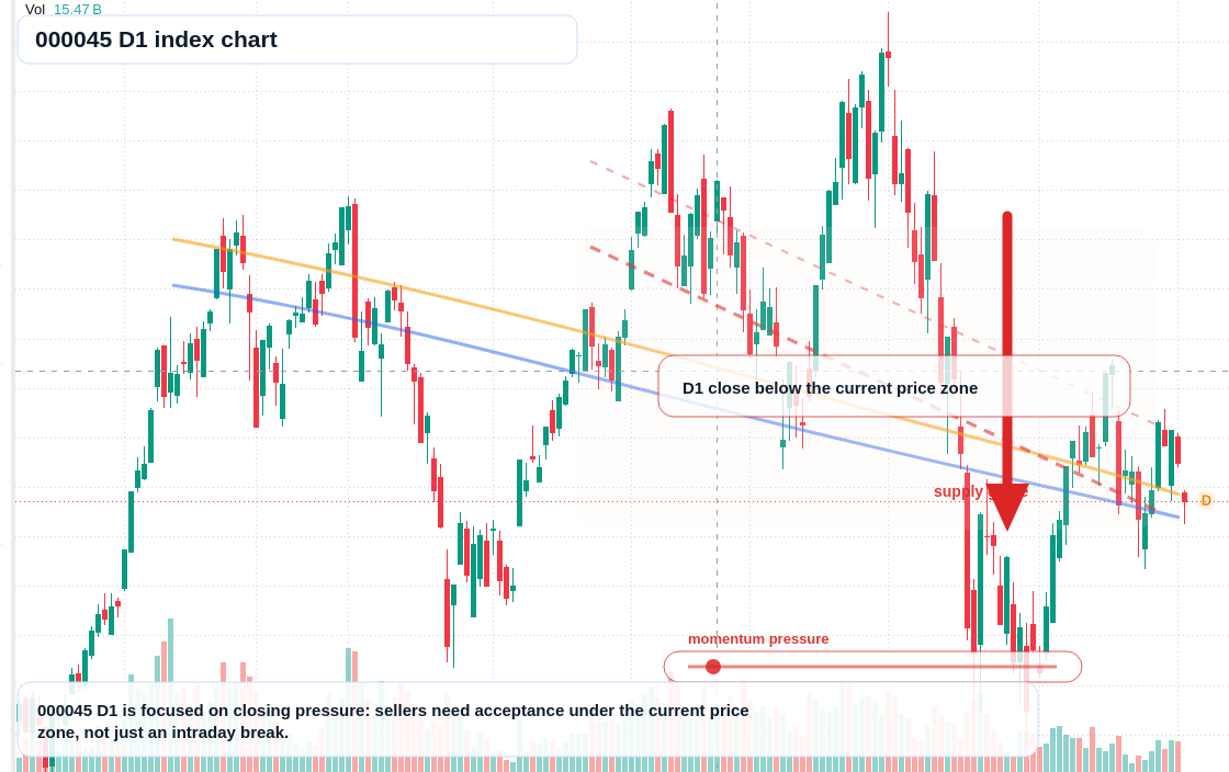 FX market snapshot