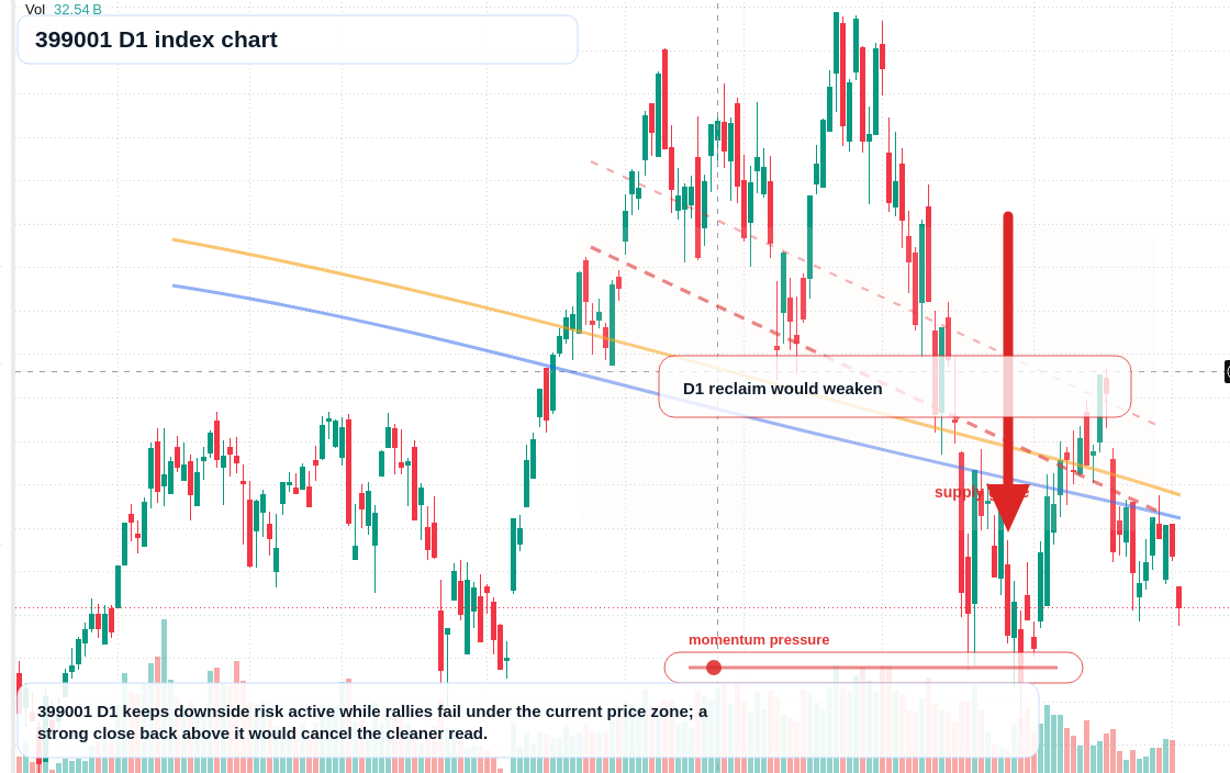 FX market snapshot