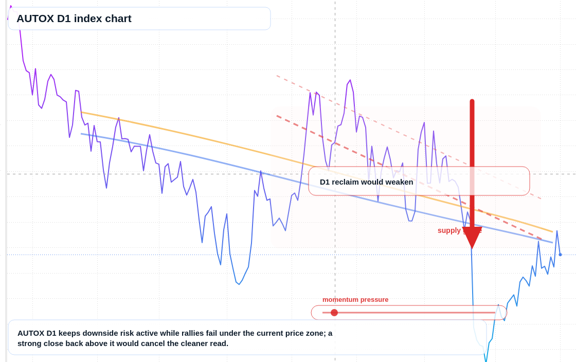FX market snapshot