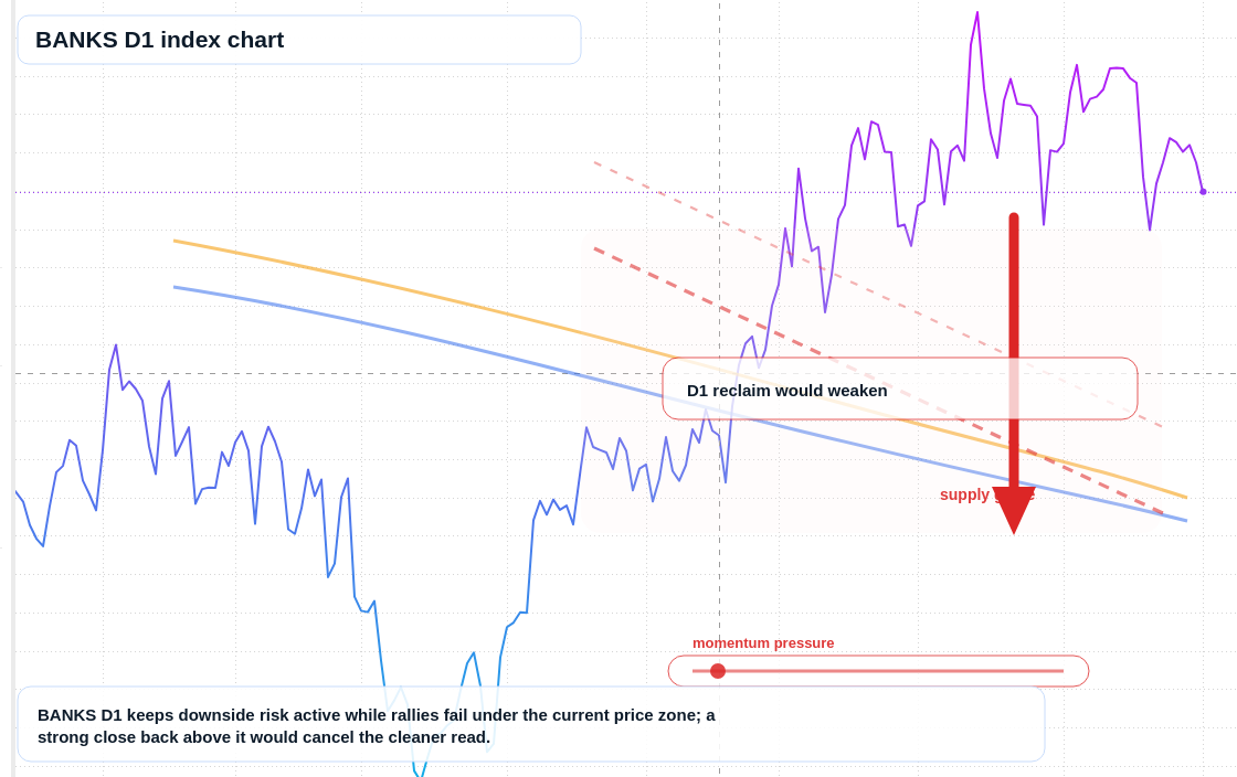 FX market snapshot