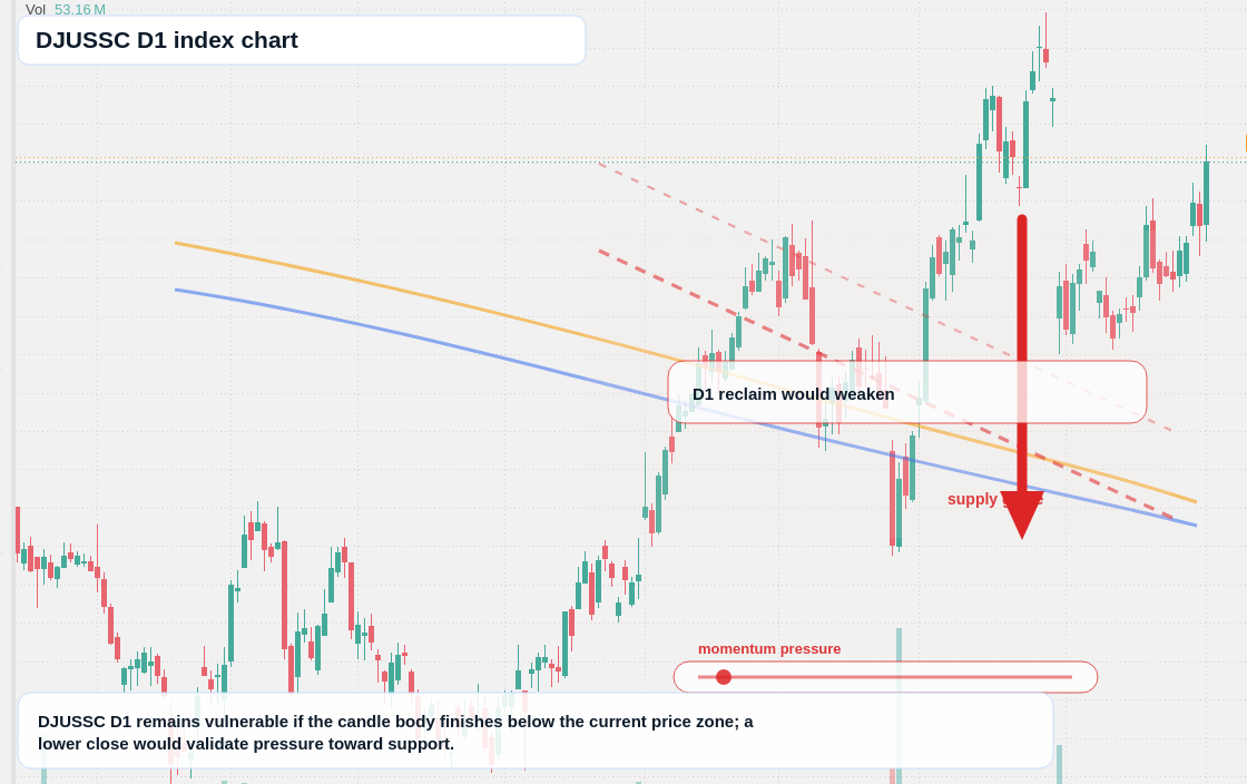 FX market snapshot