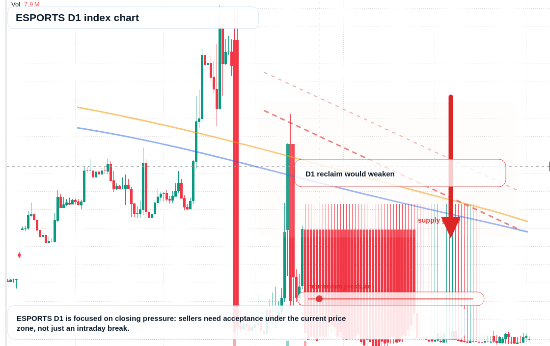 FX market snapshot