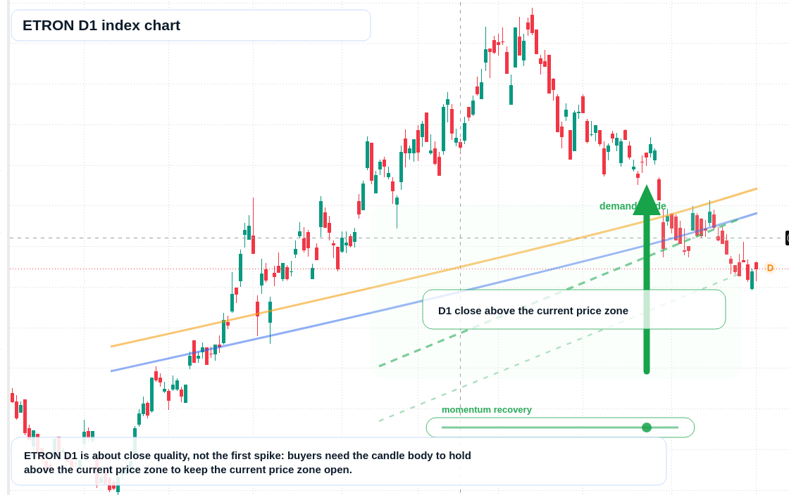 FX market snapshot