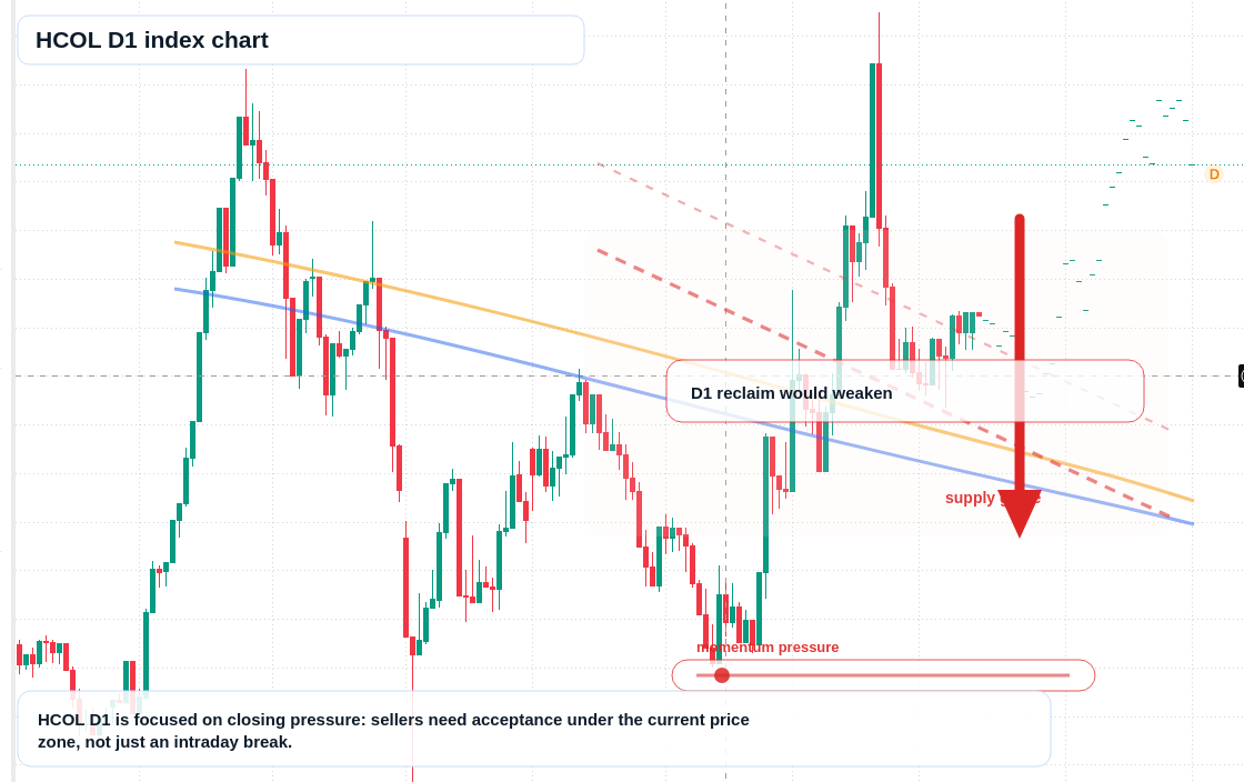 FX market snapshot
