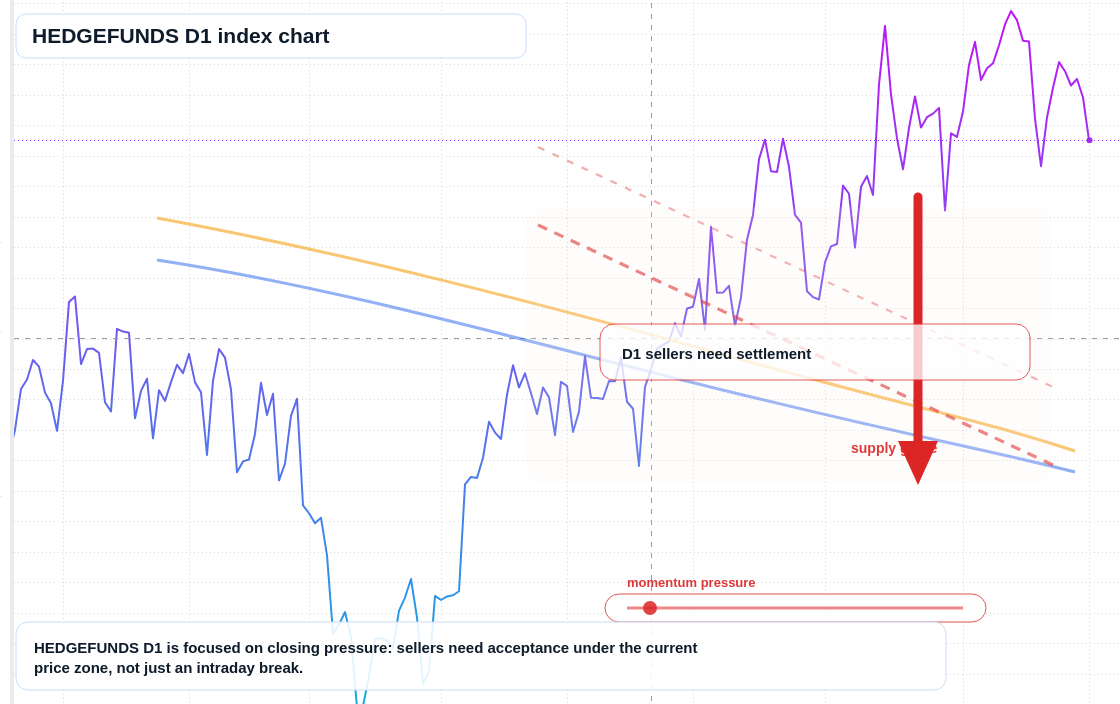 FX market snapshot