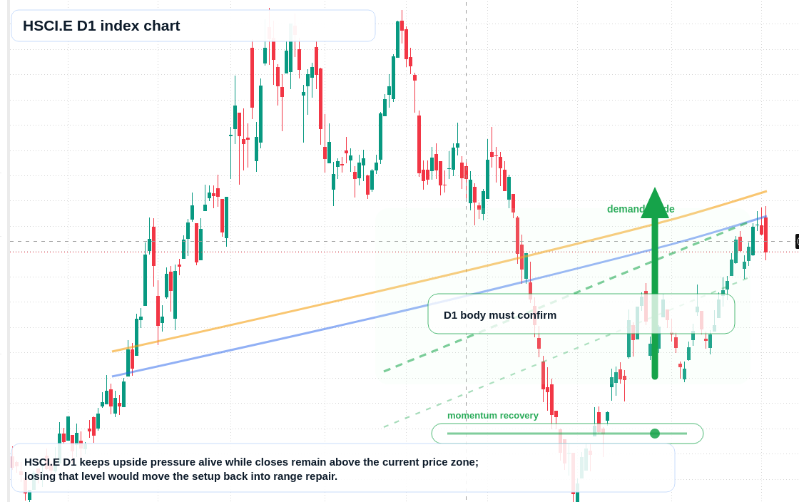 FX market snapshot