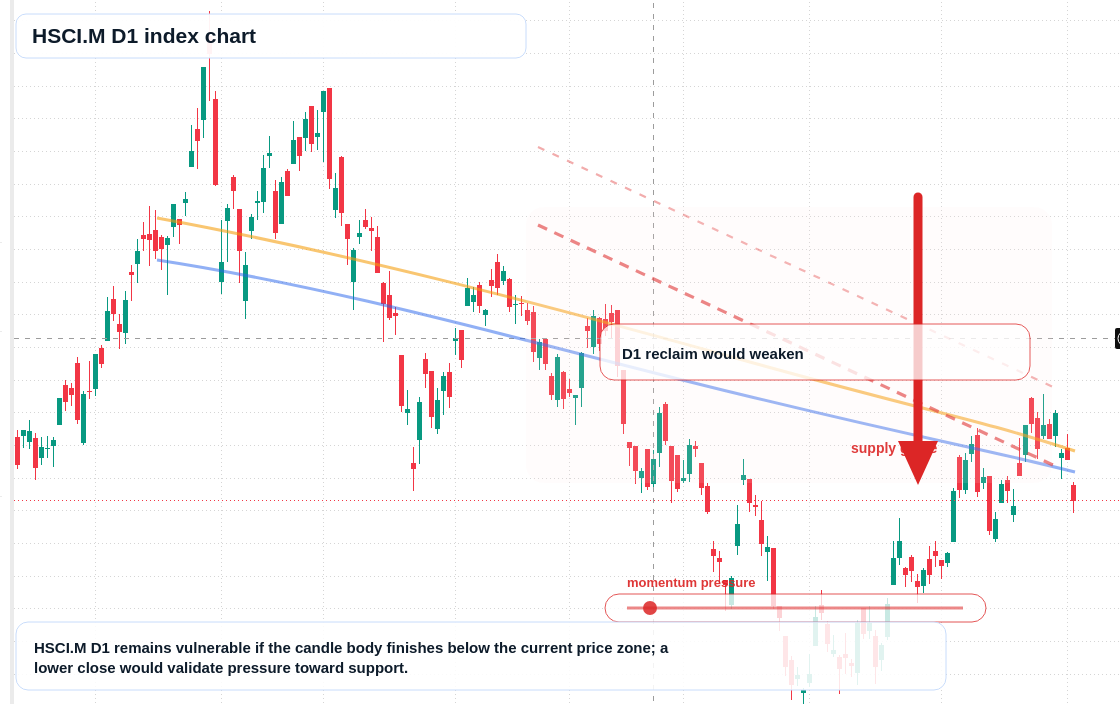 FX market snapshot