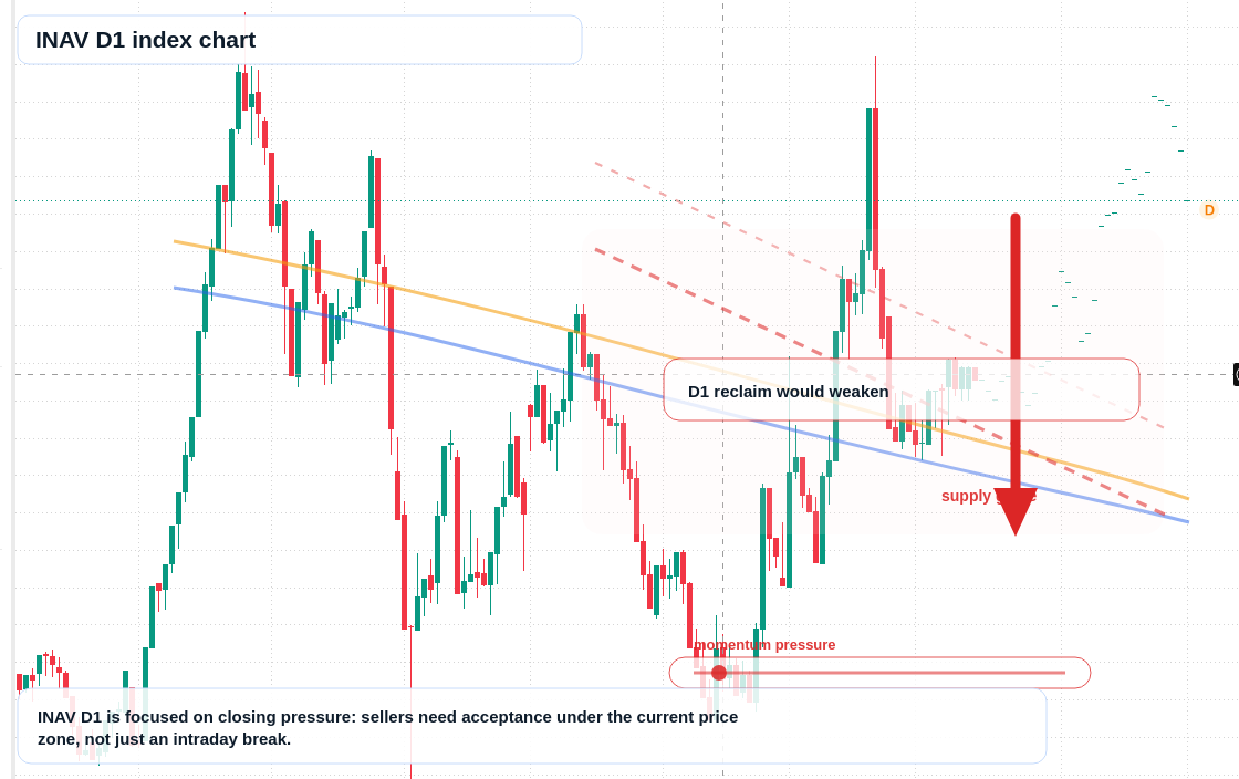 FX market snapshot