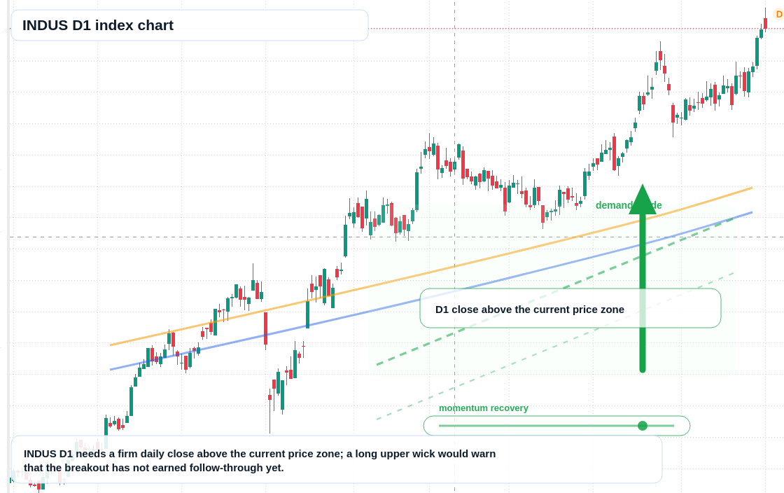 FX market snapshot