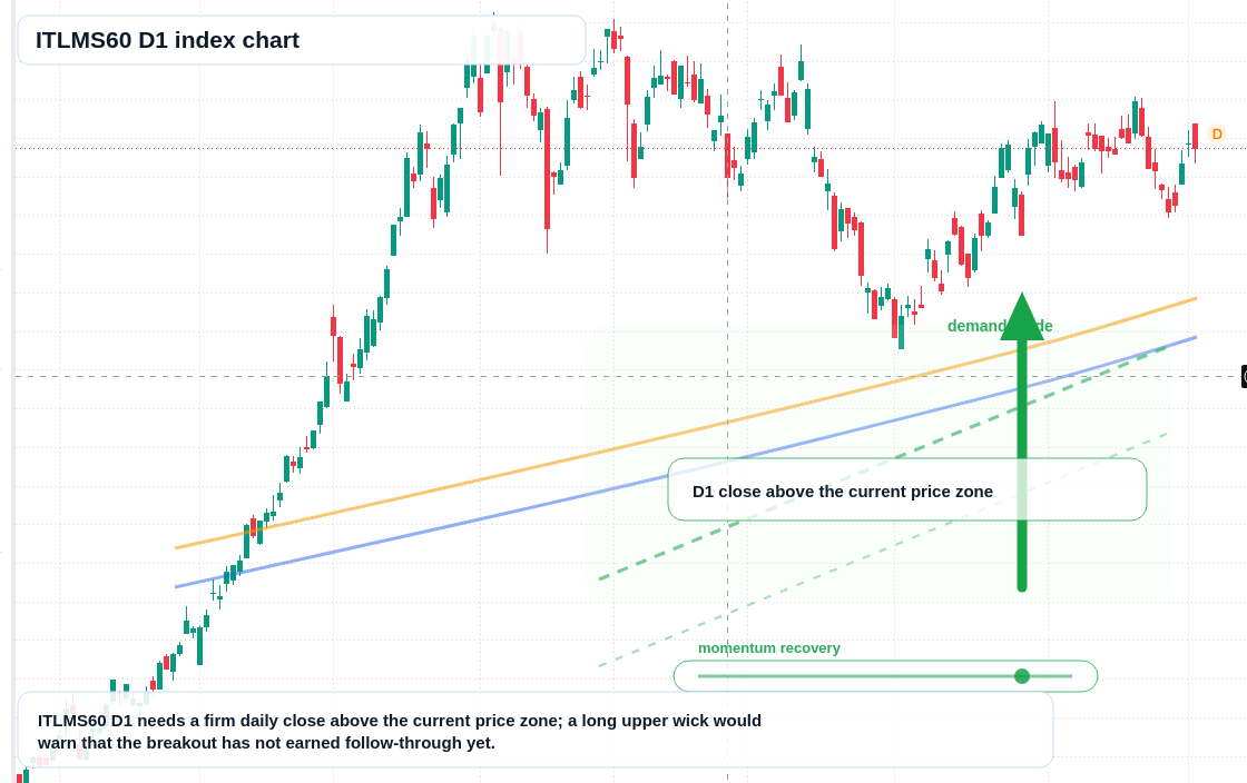 FX market snapshot