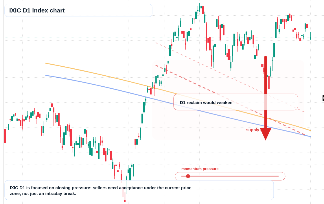 FX market snapshot