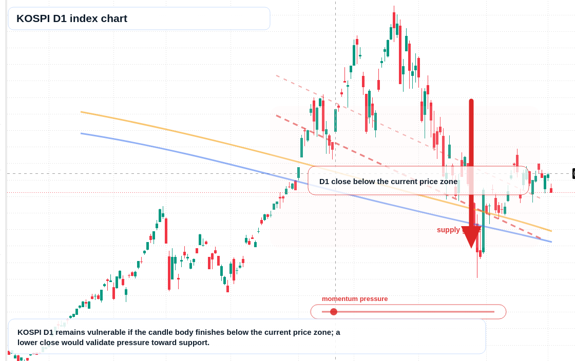 FX market snapshot