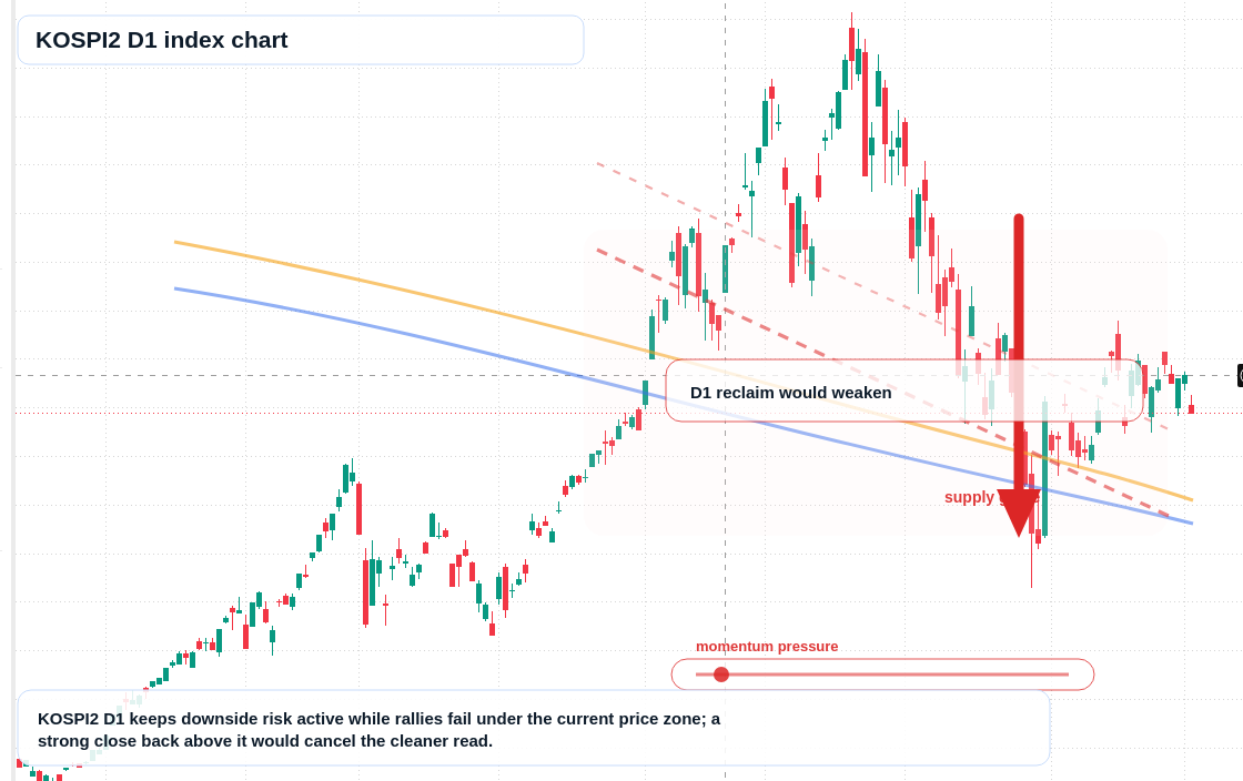 FX market snapshot