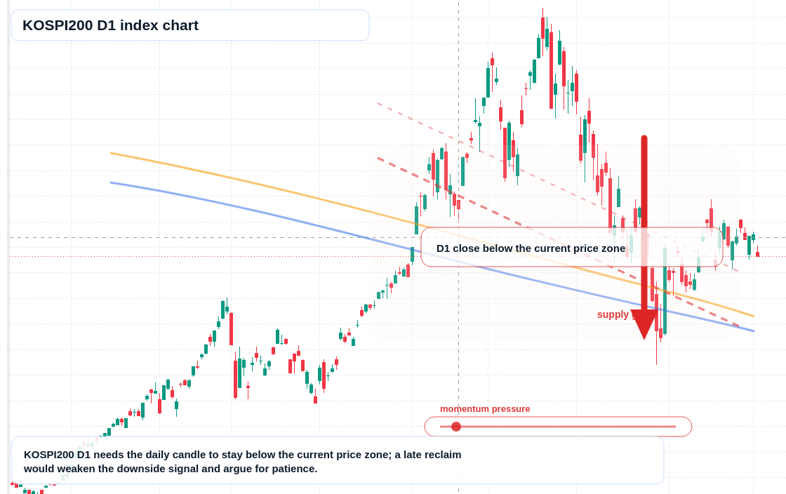 FX market snapshot