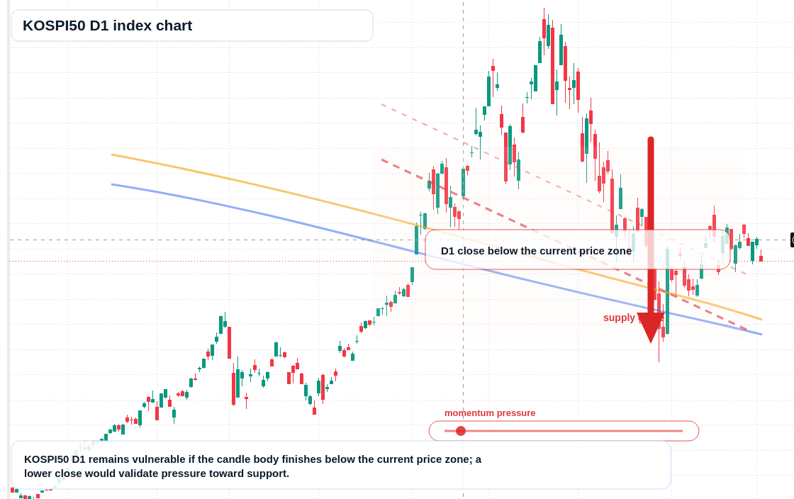 FX market snapshot