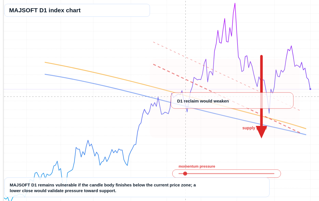 FX market snapshot