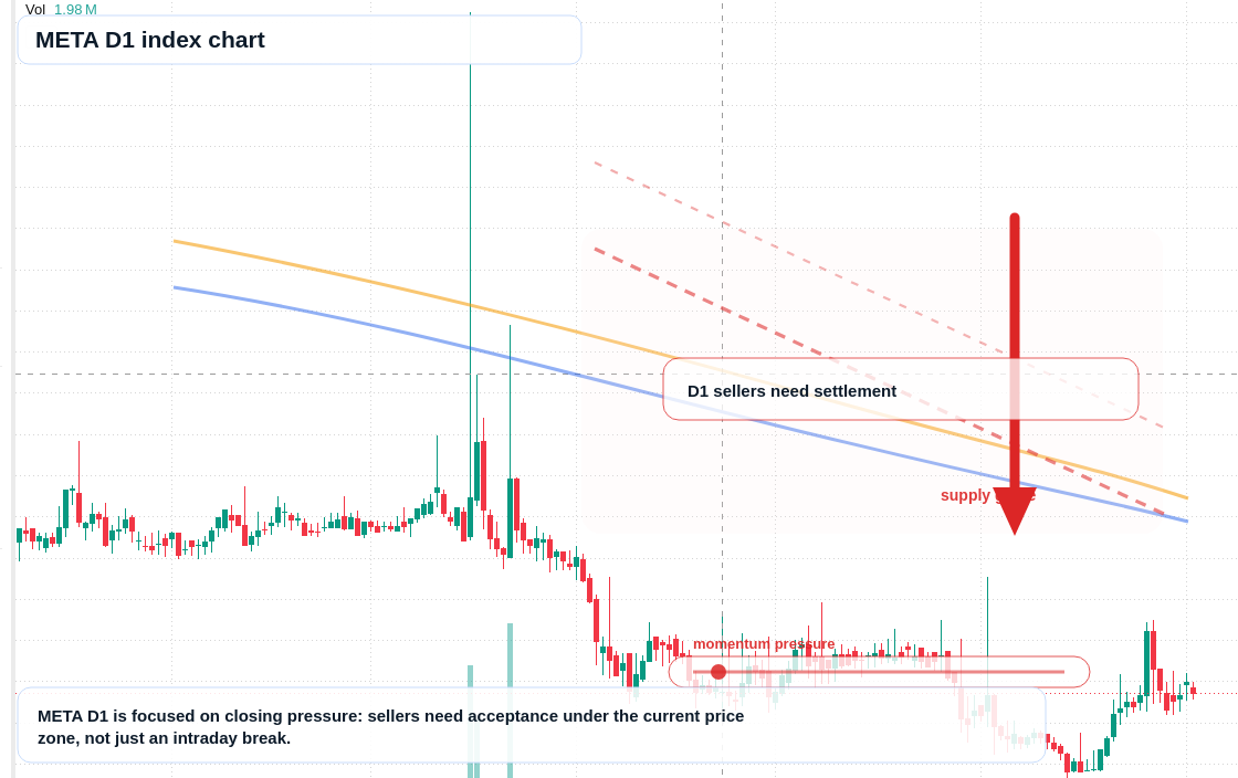 FX market snapshot