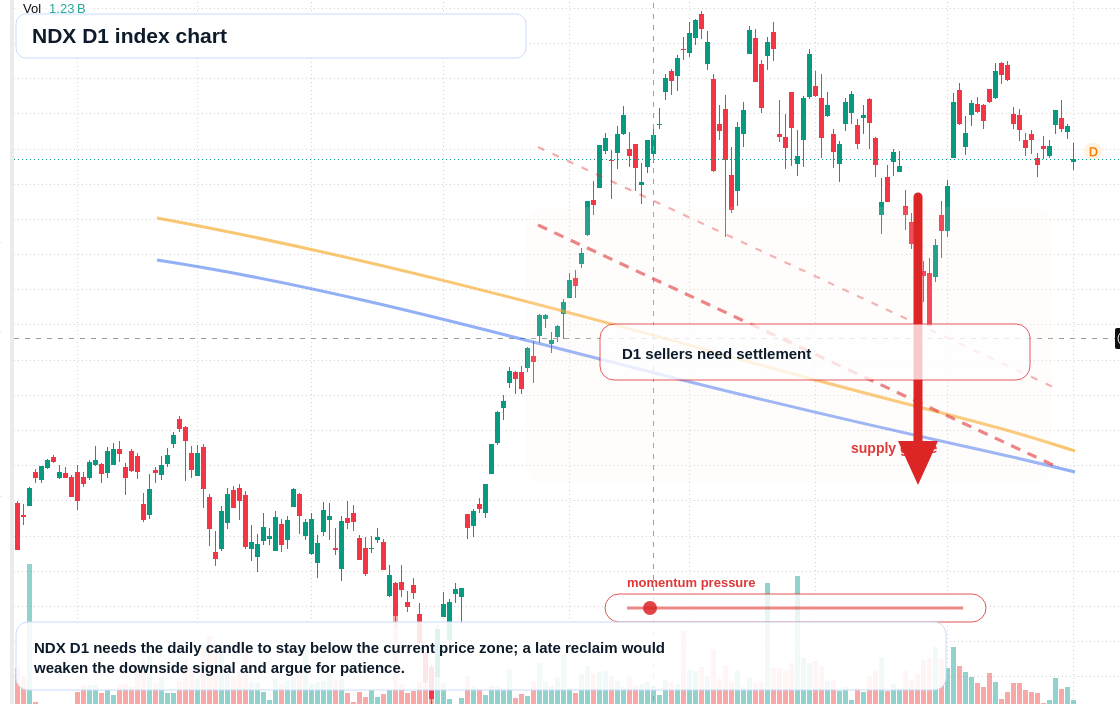FX market snapshot