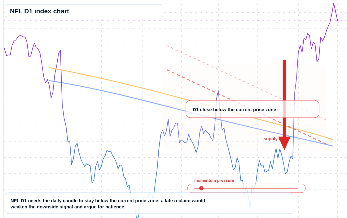 FX market snapshot