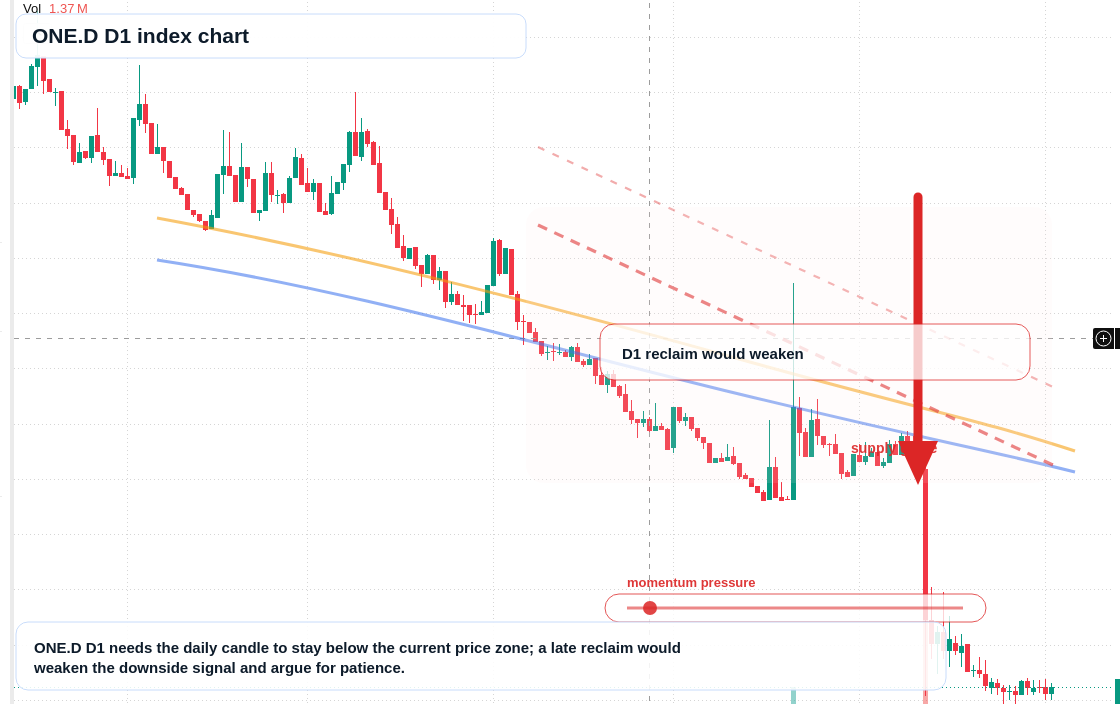 FX market snapshot