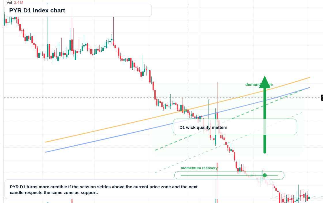 FX market snapshot