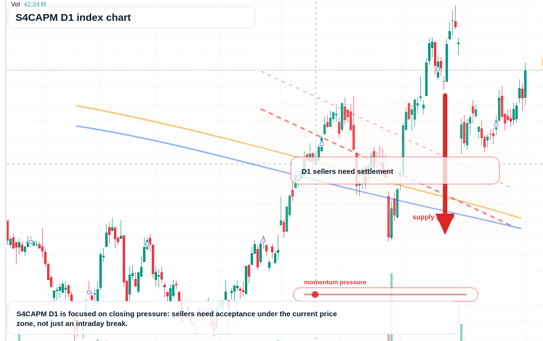 FX market snapshot