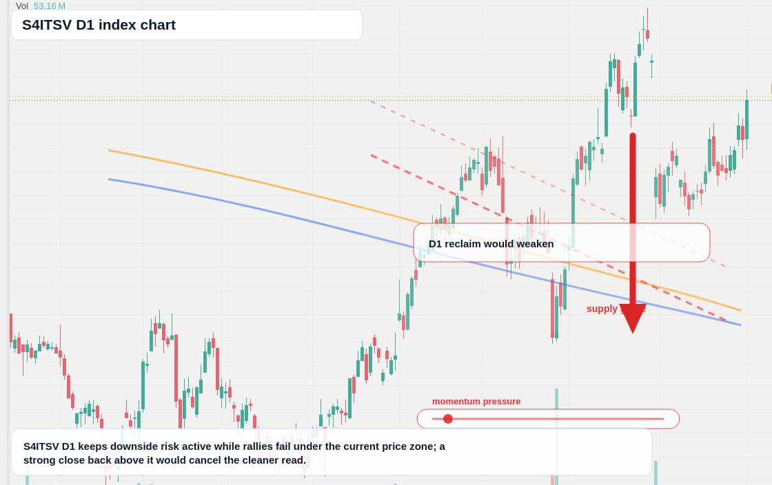 FX market snapshot