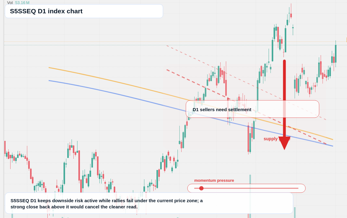 FX market snapshot