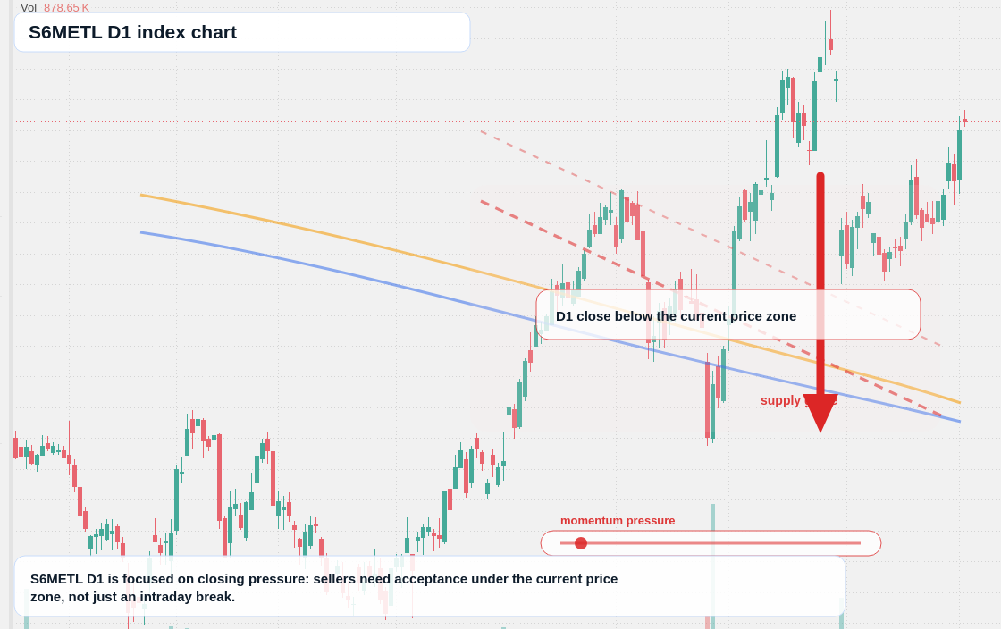 FX market snapshot